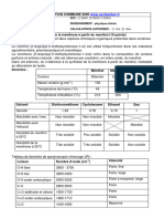 Synthese de La Menthone A Partir Du Menthol Sans Calculatrice