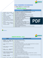 Competencias y Desempenos Por Dimensiones Ninos de 1 A 2 Anos