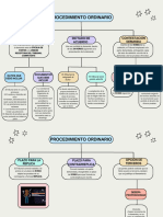 Mapa Conceptual