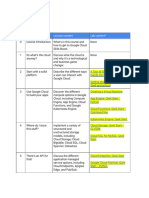 Cloud Computing 2023 Module Sequence