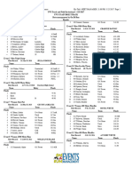 2017 UWI Invitational Results