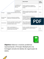 Princípio Multiplicativo Da Contagem e Tabelas de Dupla Entrada