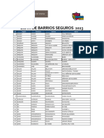 Lista de Barrios BS