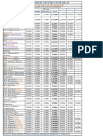 Haridwar University, Fee Structure 2024 