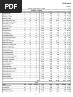 ZA Traders: Sales Target Detail