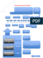 Battery Plant Layout PDF