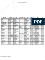 Liste Des Conc DDM 290922