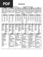 Taxonomía de Bloom