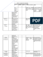 Matriz 1 y 2 Modelos de Intervencion en Psicologia1