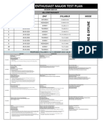 Enthusiast Major Test Plan: S. No Date DAY Syllabus Mode