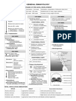 Oral Histology and Embryology