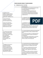 Dosificacion de Contenidos Segundo Grado de Telesecundaria 2 1pag