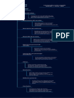 Diagrama de Flujo - Narrador Homodiegético