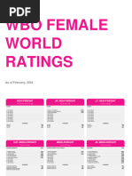 Ranking - FEMALE WBO FEB 24