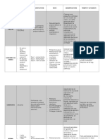 Cuadro Comparativo Mat. Dentales