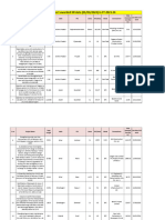 NHAI - List of Civil Project Awarded Till Date 01-03-2024 in FY 2023-24