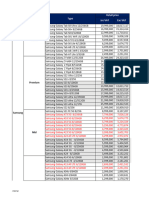 Price List GDN (Smartphone - Tablet ) - Download 19052023