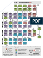 Courses Map Template STE 2019 REG