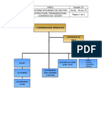 Estructura de Cargos