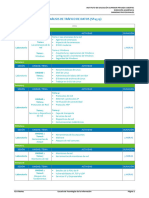 GA 2023 04 Análisis de Tráfico de Datos (SP4379)