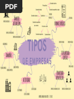 Tipos de Empresas - Mapa Mental