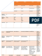 Sqlserver Mysql Oracle Sqlite Conclusión: Modelo de Base de Datos Primaria