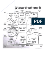 Vastu