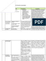 Aprendizajes para Evaluar