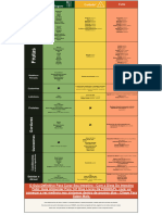 Tabela de Alimentos FODMAPS