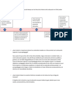 Linea de Tiempo Psicopedagogía