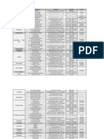 Lista de Médicos - Atualizada