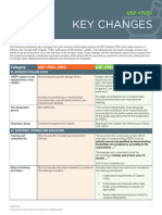 USP 795 Key Changes 2023