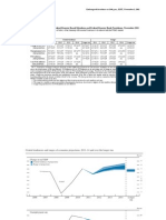 Federal Reserve Economic Projections (Released 11/2/11)