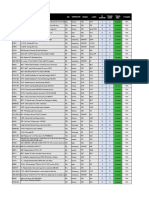 Planning and Cost Analysis Data