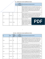 SSC and Job Role-Wise Trainer Qualification Criteria