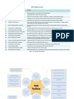 TIPA Toolbox Overview