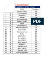 Phrase Analsis MHM - 2 Test Result