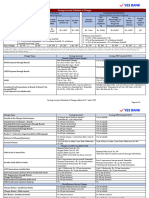 Savings Account Combined Wef 1st April 2023 PDF