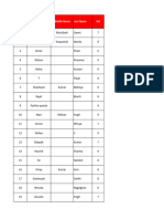 List of Students For Final Round