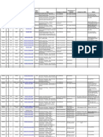 SC7 Standards List Sorted by Number