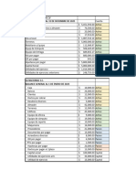 Tarea Balance General