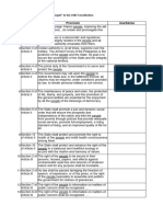 The Uses and Senses of The Word People in The 1987 Constitution