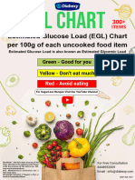 Estimated Glucose Load Chart