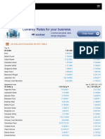 Currency Exchange Table (US Dollar - USD) - X-Rates