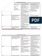 Planificacion Anual Matematica Cuarto