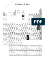 k12 Evaluation Chem3202 Periodictable