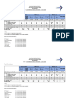 Weekly Daily Executive Briefer (DEB) - PMO Mindoro - November 06-13, 2022