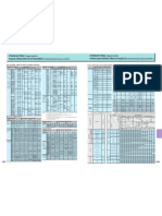 Comparisons of Materials Between JIS and Foreign Standards 1