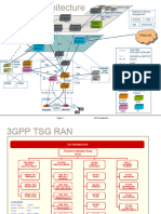 LTE Call Flows - Architecture Usman Ghani Ericsson