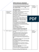 Essential Educational Qualifications & Remuneration Information 24-25